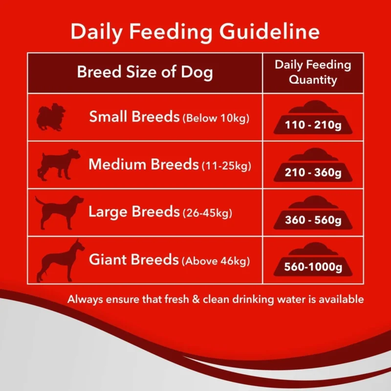 Premium Adult Dog Dry Food for Optimal Health - Image 2