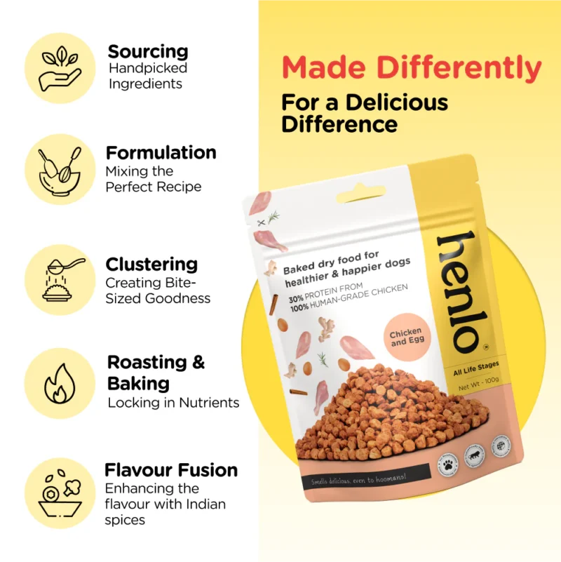 Choosing the Best Dry Food for Adult Dogs: A Comprehensive Guide - Image 4